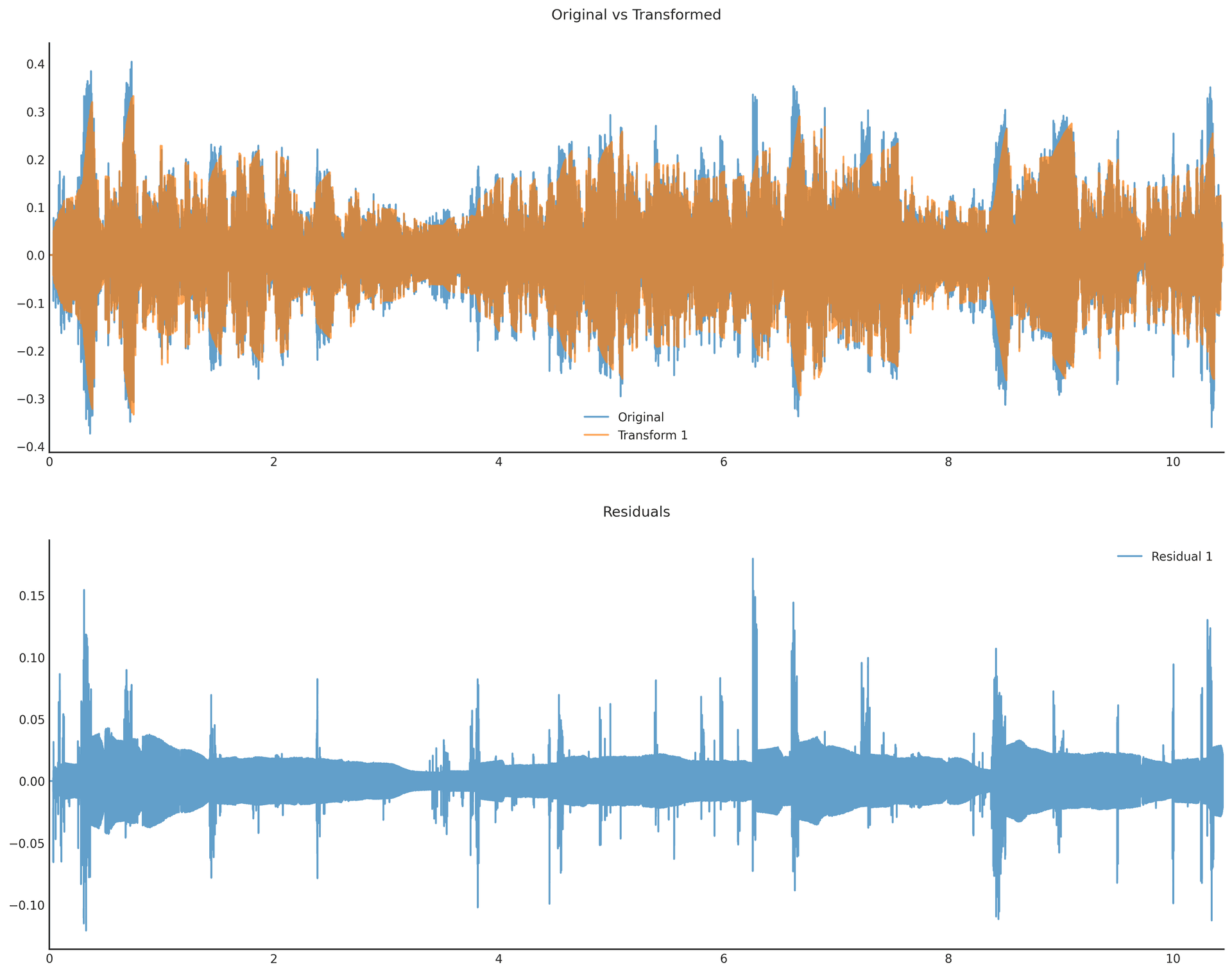 Full signal analysis plot